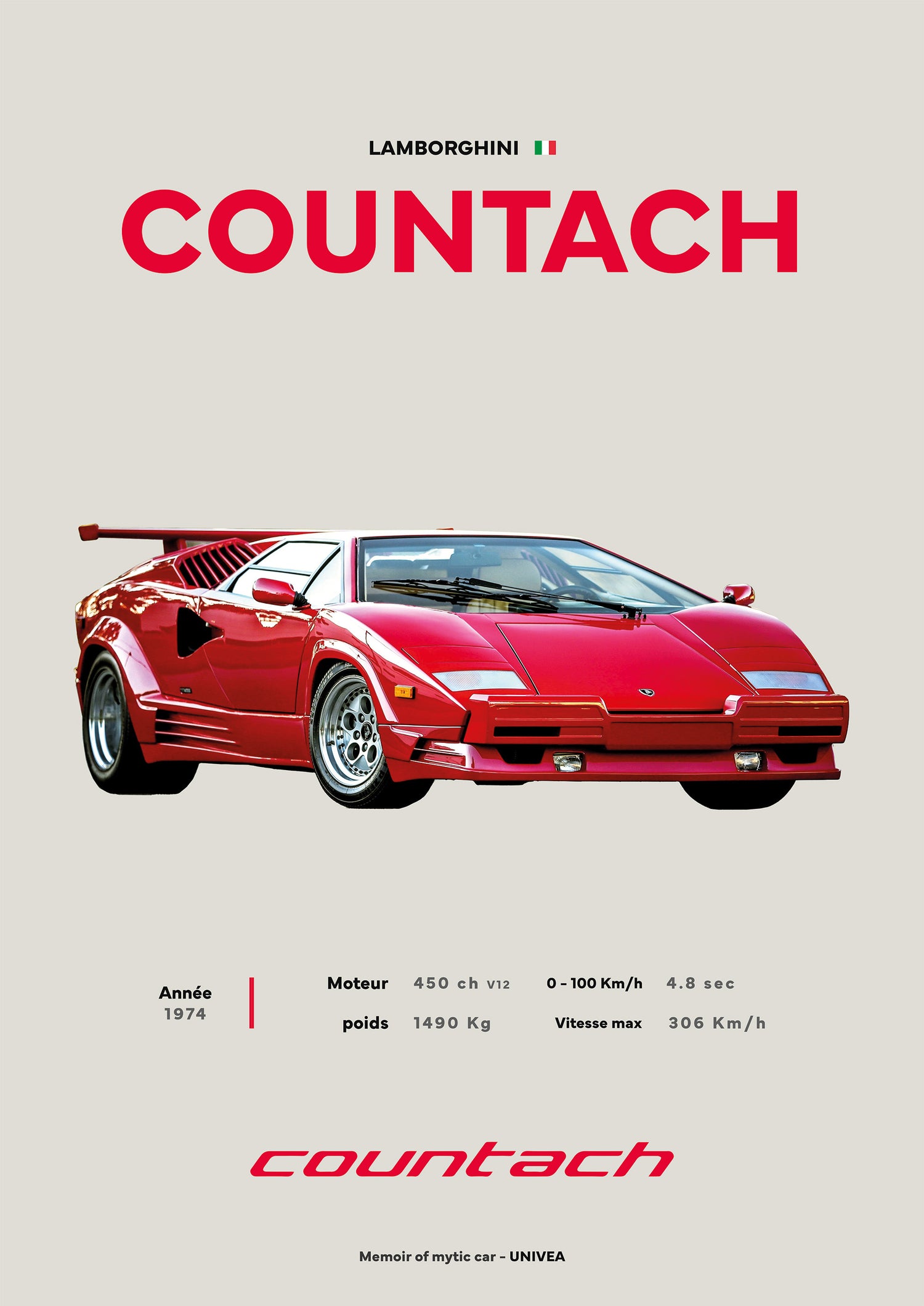 Poster lamborguini countach avec caractéristique de vitesse et poids